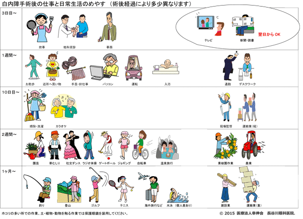 術後の日常生活について